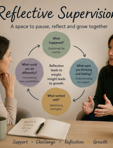 Reflective Supervision